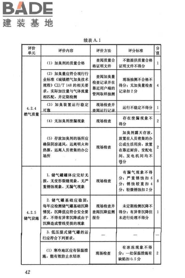 燃气系统运行安全评价标准_页面_052.jpg