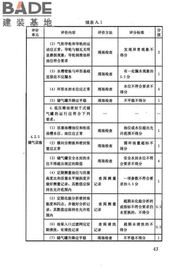 燃气系统运行安全评价标准_页面_053.jpg