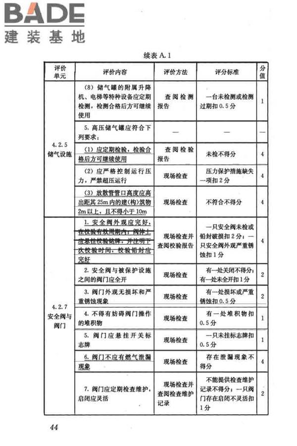 燃气系统运行安全评价标准_页面_054.jpg