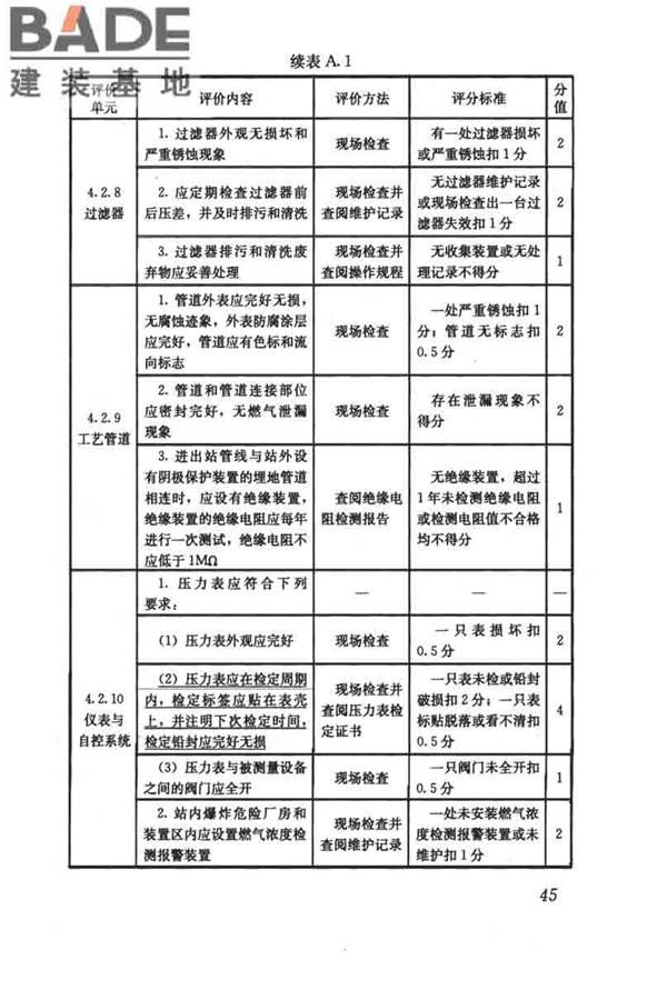 燃气系统运行安全评价标准_页面_055.jpg