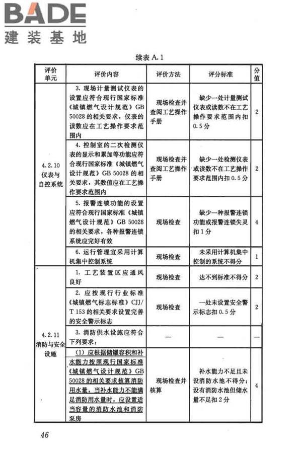 燃气系统运行安全评价标准_页面_056.jpg