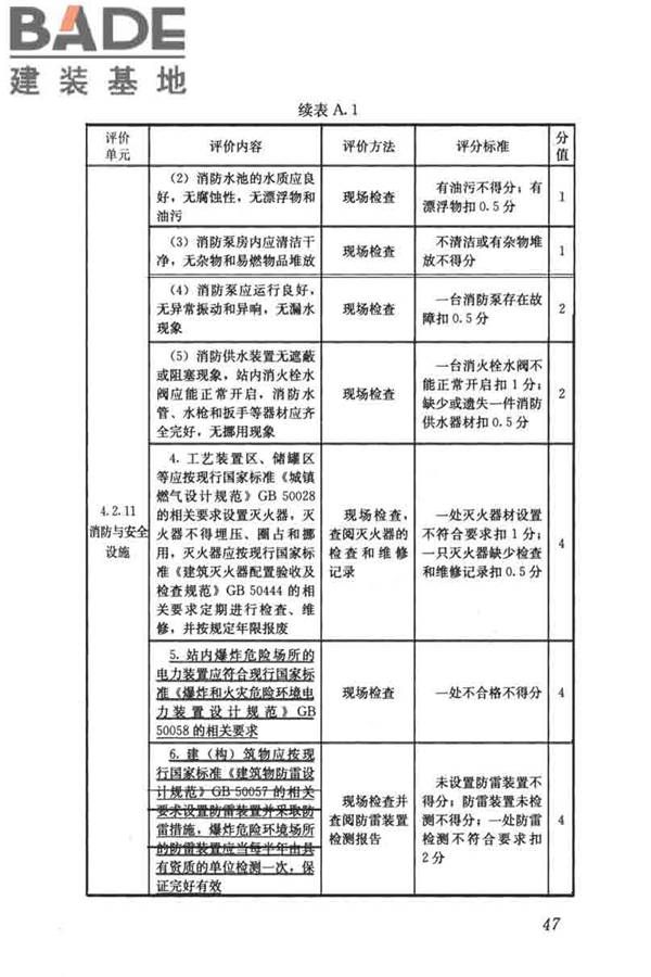 燃气系统运行安全评价标准_页面_057.jpg