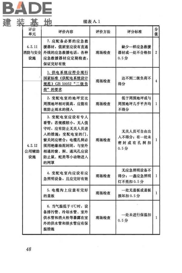 燃气系统运行安全评价标准_页面_058.jpg