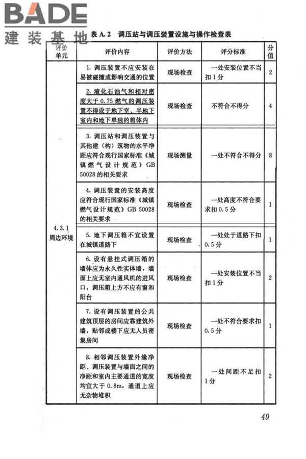 燃气系统运行安全评价标准_页面_059.jpg