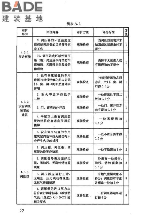 燃气系统运行安全评价标准_页面_060.jpg