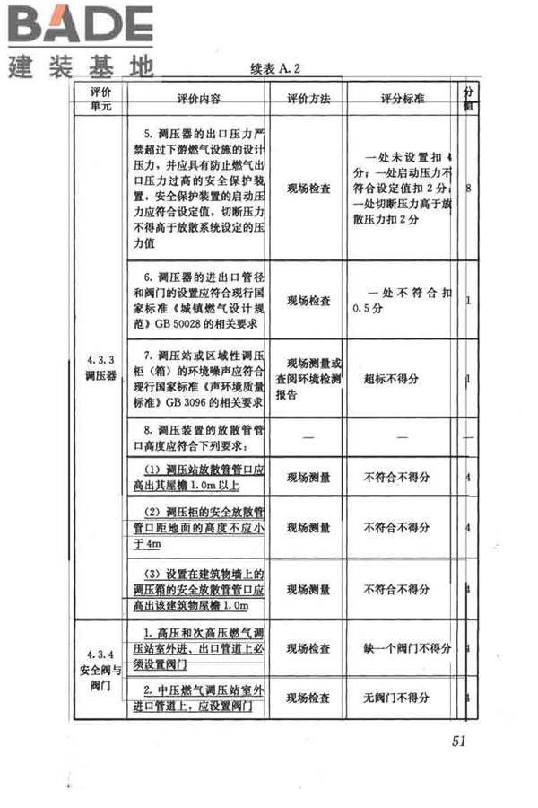 燃气系统运行安全评价标准_页面_061.jpg