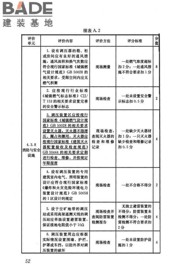 燃气系统运行安全评价标准_页面_062.jpg