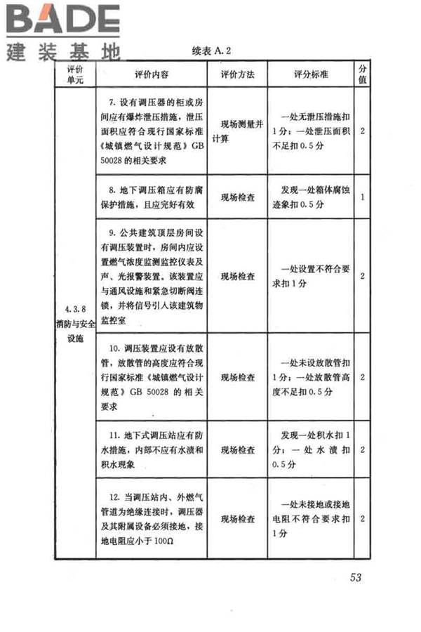 燃气系统运行安全评价标准_页面_063.jpg