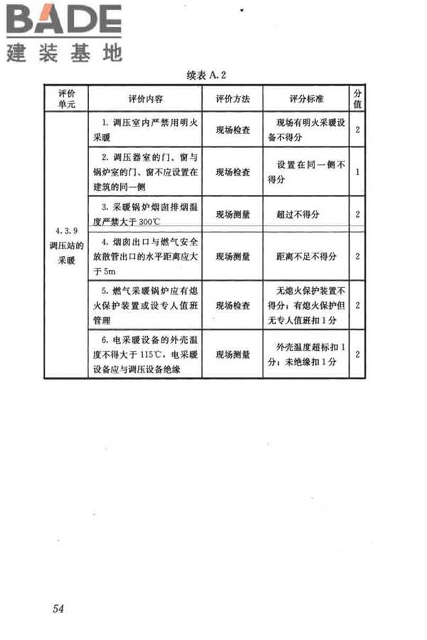 燃气系统运行安全评价标准_页面_064.jpg