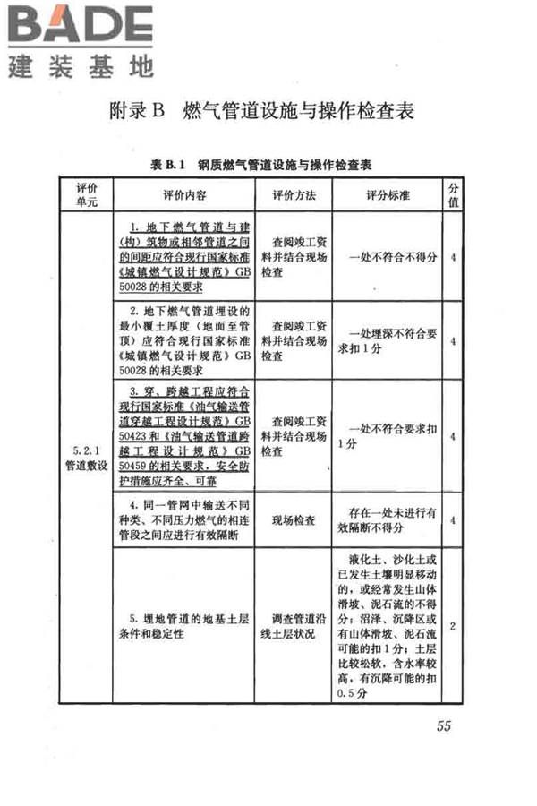 燃气系统运行安全评价标准_页面_065.jpg