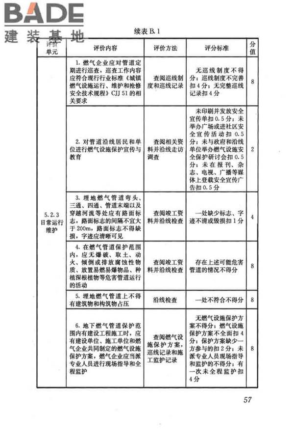 燃气系统运行安全评价标准_页面_067.jpg