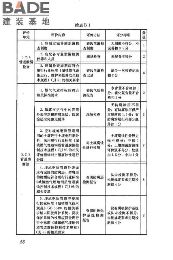 燃气系统运行安全评价标准_页面_068.jpg