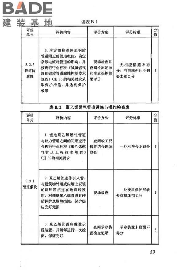 燃气系统运行安全评价标准_页面_069.jpg