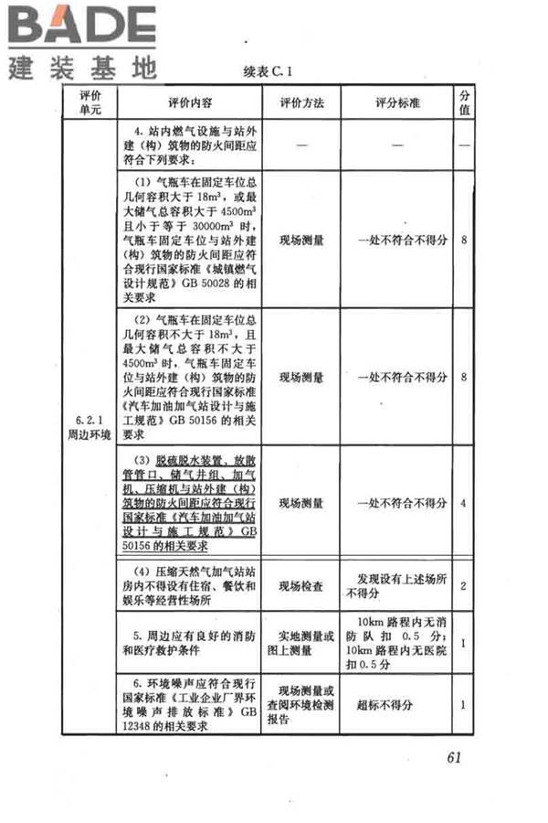 燃气系统运行安全评价标准_页面_071.jpg
