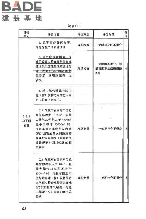 燃气系统运行安全评价标准_页面_072.jpg