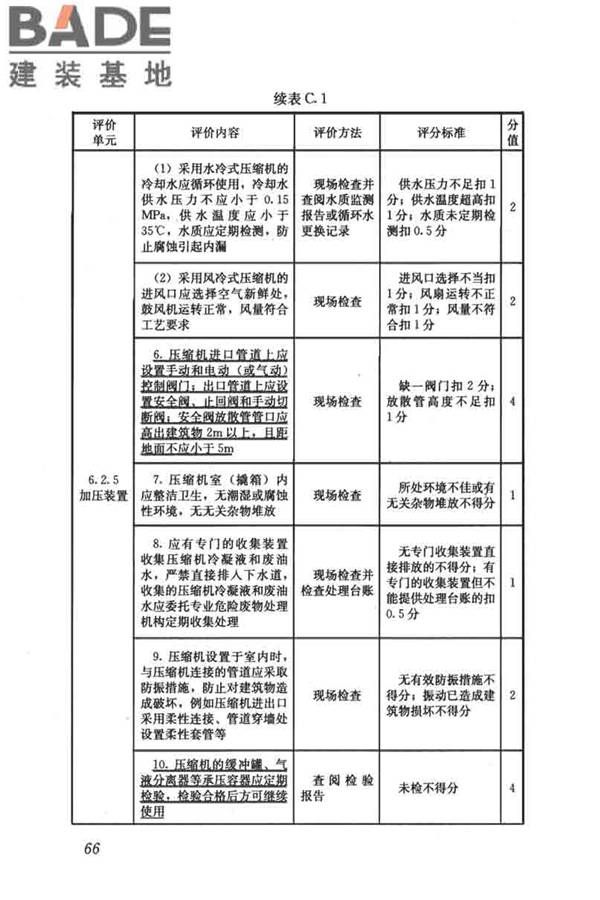 燃气系统运行安全评价标准_页面_076.jpg