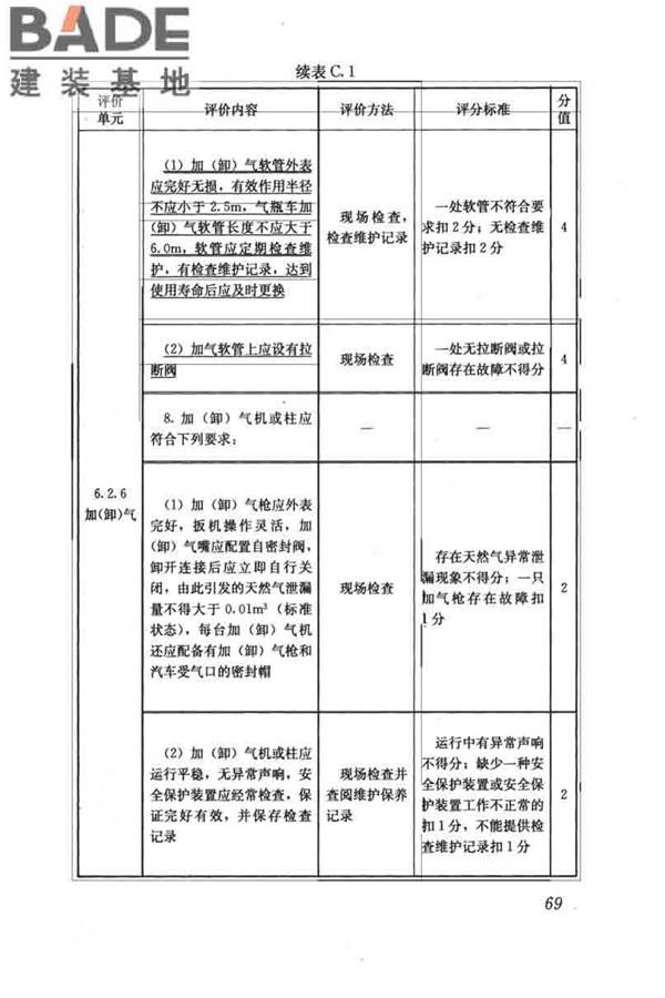 燃气系统运行安全评价标准_页面_079.jpg