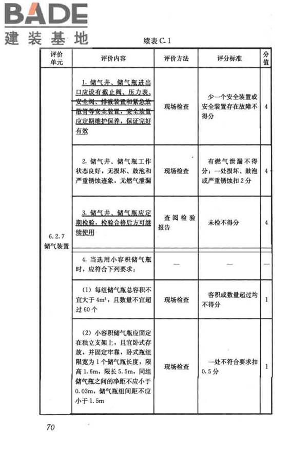 燃气系统运行安全评价标准_页面_080.jpg