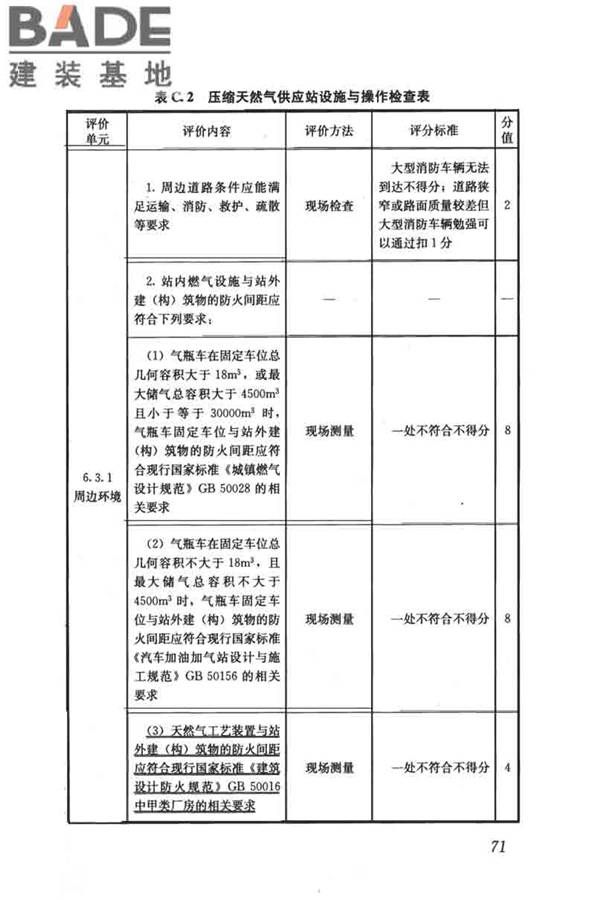 燃气系统运行安全评价标准_页面_081.jpg
