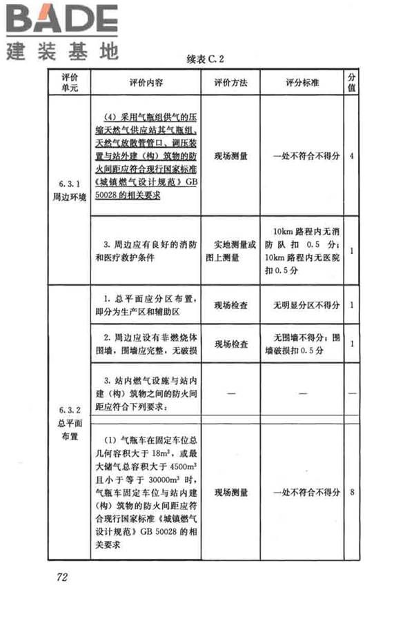 燃气系统运行安全评价标准_页面_082.jpg