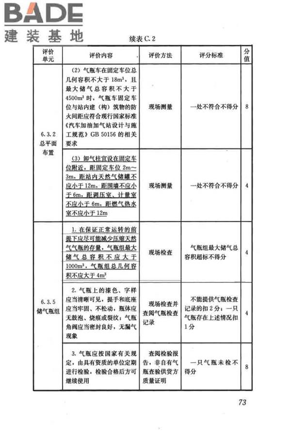 燃气系统运行安全评价标准_页面_083.jpg