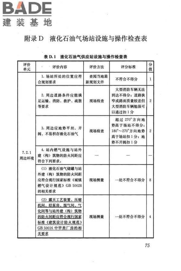 燃气系统运行安全评价标准_页面_085.jpg