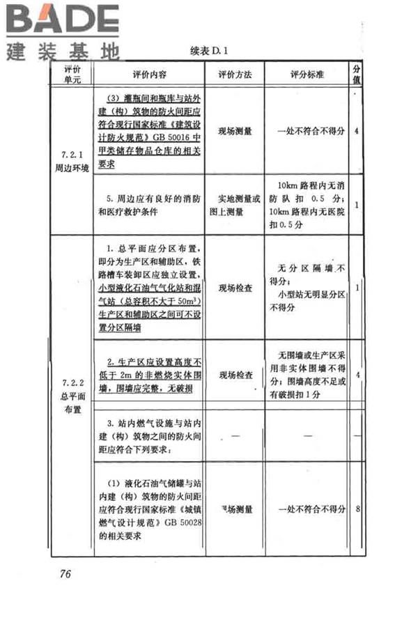燃气系统运行安全评价标准_页面_086.jpg
