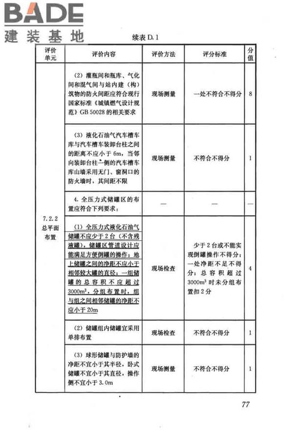 燃气系统运行安全评价标准_页面_087.jpg
