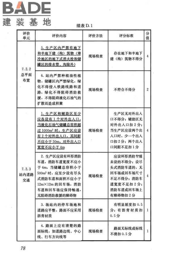 燃气系统运行安全评价标准_页面_088.jpg