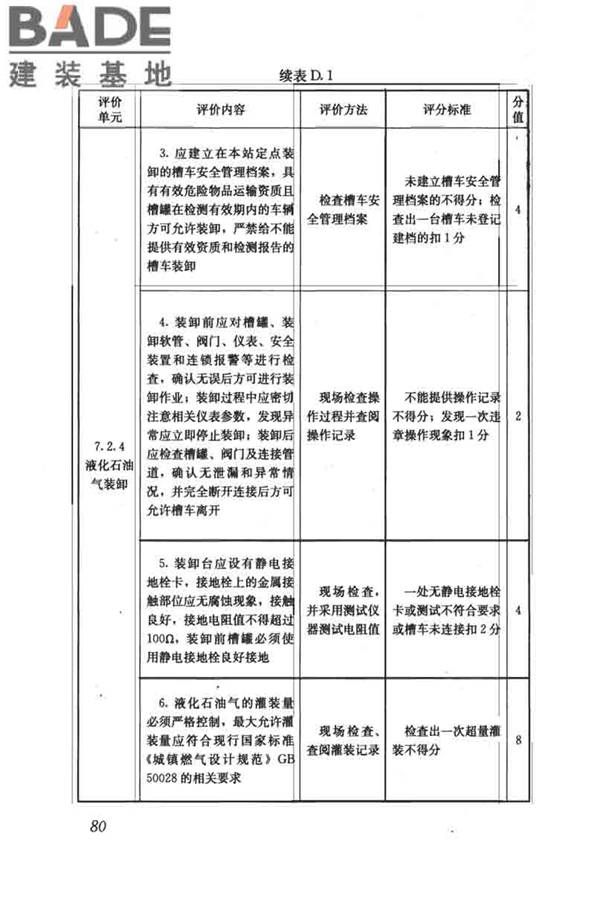 燃气系统运行安全评价标准_页面_090.jpg
