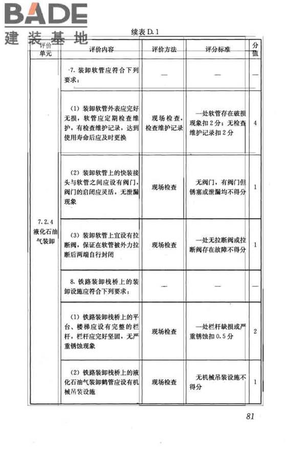 燃气系统运行安全评价标准_页面_091.jpg