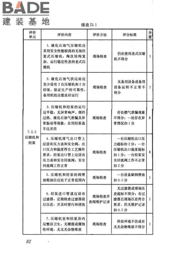 燃气系统运行安全评价标准_页面_092.jpg