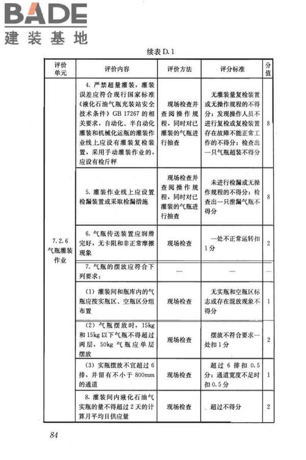 燃气系统运行安全评价标准_页面_094.jpg