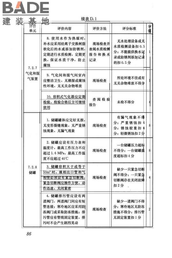 燃气系统运行安全评价标准_页面_096.jpg