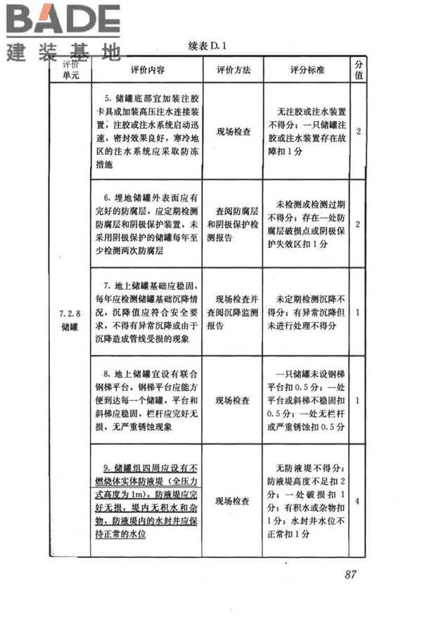 燃气系统运行安全评价标准_页面_097.jpg