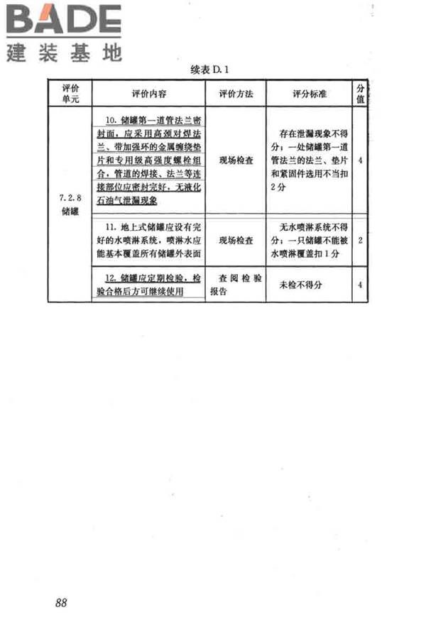 燃气系统运行安全评价标准_页面_098.jpg