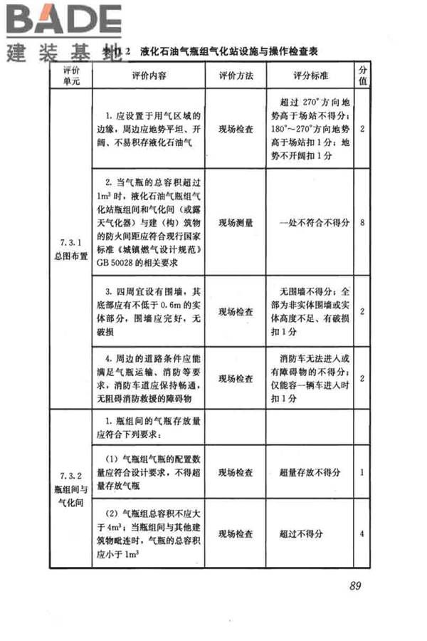 燃气系统运行安全评价标准_页面_099.jpg