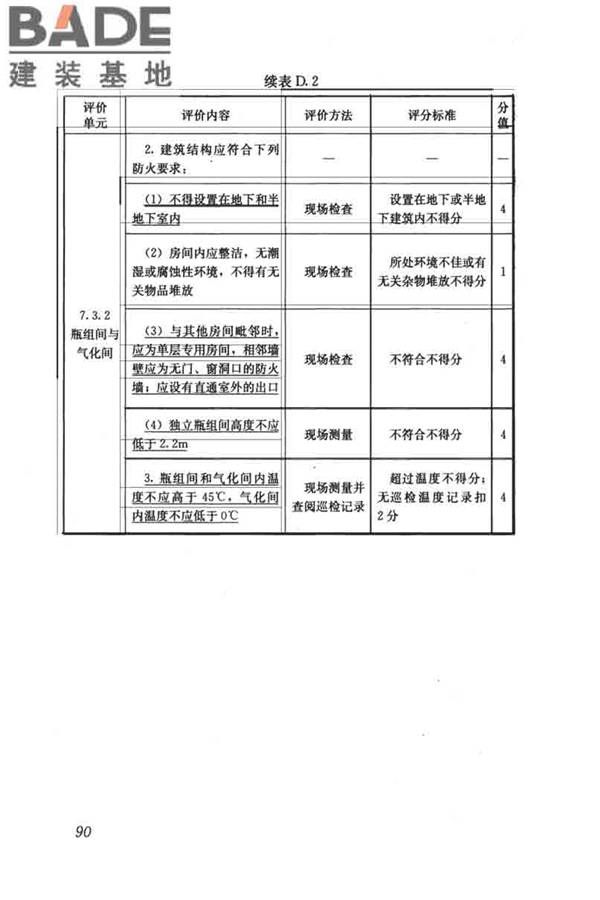 燃气系统运行安全评价标准_页面_100.jpg