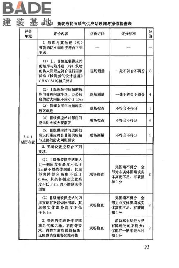 燃气系统运行安全评价标准_页面_101.jpg