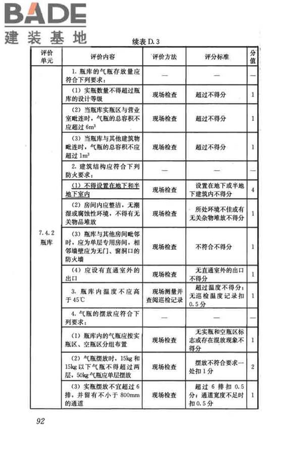 燃气系统运行安全评价标准_页面_102.jpg
