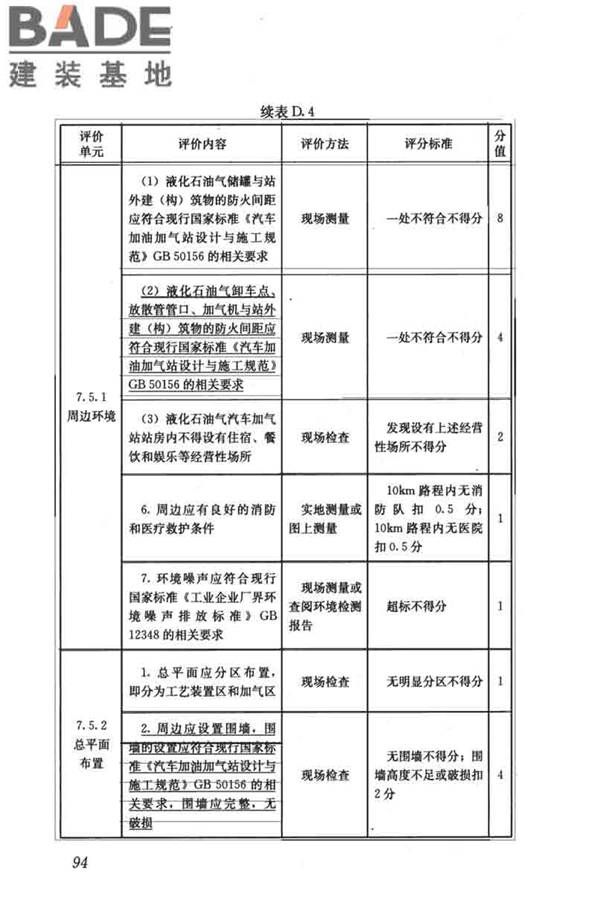 燃气系统运行安全评价标准_页面_104.jpg