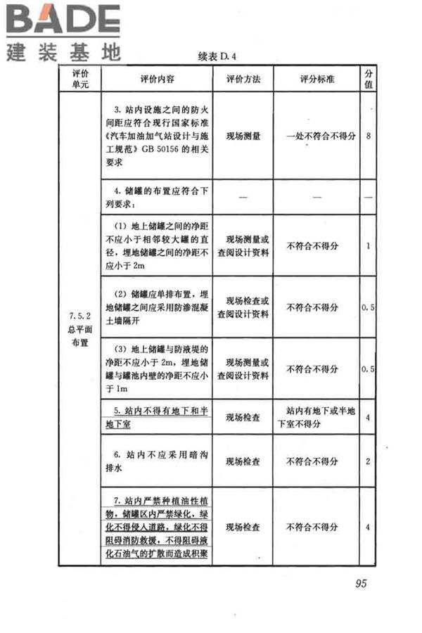 燃气系统运行安全评价标准_页面_105.jpg