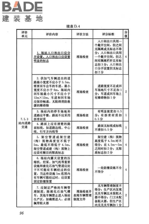燃气系统运行安全评价标准_页面_106.jpg