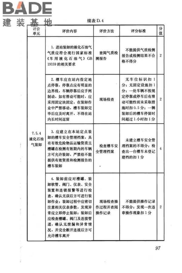 燃气系统运行安全评价标准_页面_107.jpg