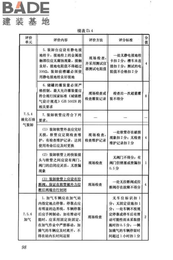 燃气系统运行安全评价标准_页面_108.jpg