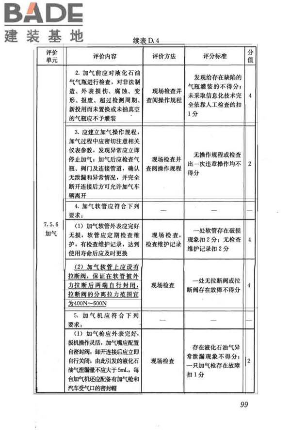 燃气系统运行安全评价标准_页面_109.jpg
