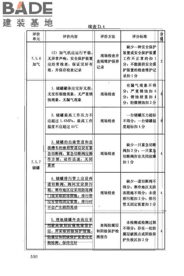 燃气系统运行安全评价标准_页面_110.jpg