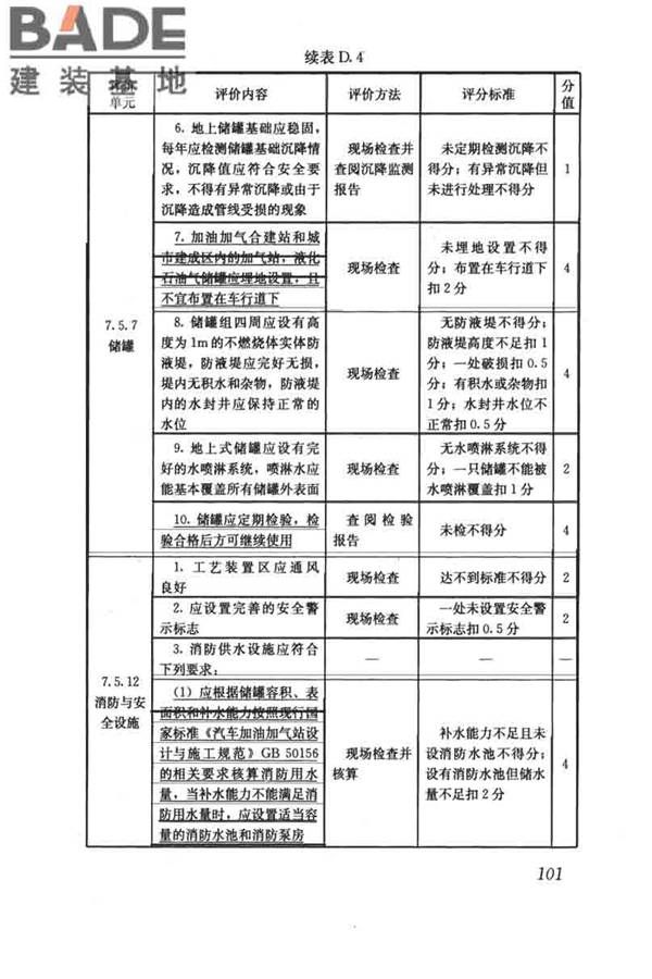 燃气系统运行安全评价标准_页面_111.jpg