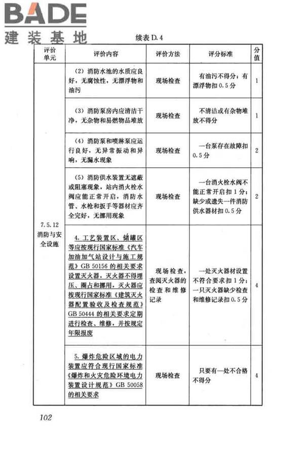 燃气系统运行安全评价标准_页面_112.jpg