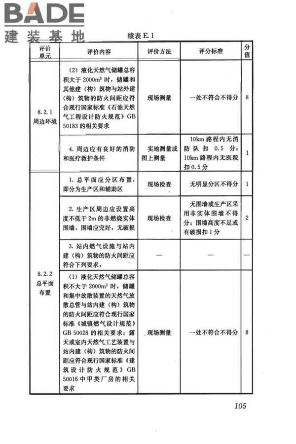 燃气系统运行安全评价标准_页面_115.jpg